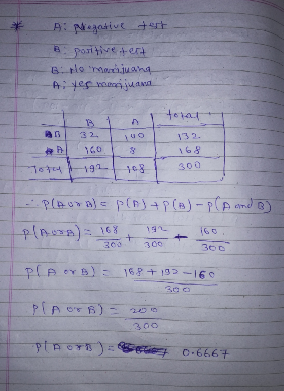 来 AL. Negative -te 1 9 0 8 13 2 1 6 8 300 6 0 PL P .or. B)_ ___ 168十)92-160 300