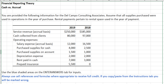 Financial Reporting Theory Cash vs. Accrual You are provided the following information for the Del Campo Consulting Associate