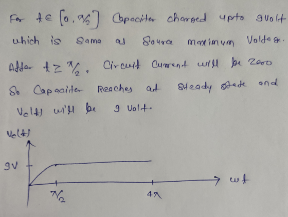 For de Co, a] Capaciter charged upto guolt which is Samo Source monimum Voltage. After the Circuit Current will be 2000 So Ca