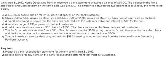 On March 31, 2019, Home Decorating Pavilion received a bank statement showing a balance of $9,800. The balance in the firms