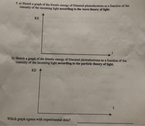 5. a) Sketch a graph of the kinetic energy of liberated photoelectrons as a function of the intensity of the incoming light a