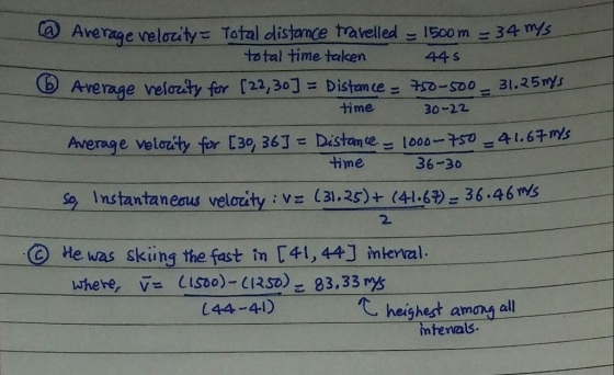 Average velouity Total dlistance travelled 1500 m 34 ms to tal time taken 44S 6 Arverage vrelousty for (22,30] Distam te o-oo 31.25 time 30-22 Average wel ity for [39363ะ D sta e ะ 1000- 7 -4.64m s So Instantaneaus velozty i vz (31.25)+ (4 36.46 s where, v CISbO) CIRS 83.33 rys time 36-30 2. O He was sking the fast in C41, 44J mterral. heighest amony all ervals. C44-41)