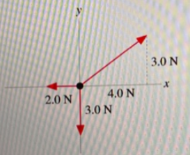 3.0 N X 2.0 N 4.0 N 3.0 N