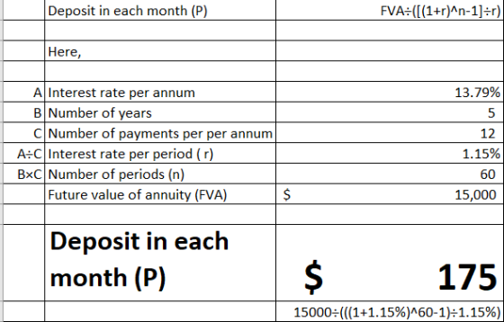 Deposit in each month (P) FVA:(((1+r)^n-1]=r) Here, 13.79% 12 A Interest rate per annum B Number of years C| Number of paymen