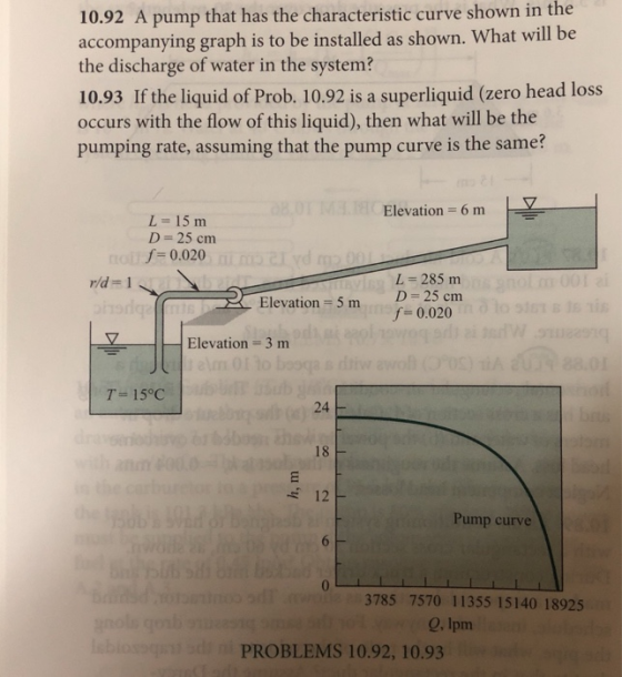 10.92 A pump that has the characteristic curve shown in the accompanying graph is to be installed as shown. What will be the discharge of water in the system? 10.93 If the liquid of Prob. 10.92 is a superliquid (zero head loss occurs with the flow of this liquid), then what will be the pumping rate, assuming that the pump curve is the same? Elevation 6 m L- 15 m D 25 cm f 0.020 L-285 m D- 25 cnm 0.020 rld 1 Elevation 5 m Elevation 3 m T- 15°C 24 18 Pump curve 0 3785 7570 11355 15140 18925 0. Ipm PROBLEMS 10.92, 10.93