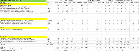CHO Lipid Protein FOOD RECORD ANALYSIS-PICK 1 DAY Food Itern BREAKFAST (Baked) Eggs (Egglands Best) Baby Spinach (Eathbound