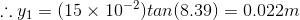 \therefore y_{1}=(15\times 10^{-2})tan(8.39)=0.022m