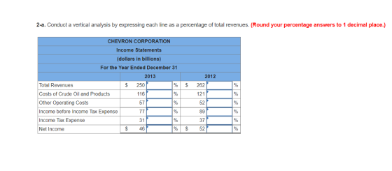 2-a. Conduct a vertical analysis by expressing each line as a percentage of total revenues. (Round your percentage answers to 1 decimal place.) CHEVRON CORPORATION Income Statements dollars in billions) For the Year Ended December 31 2013 2012 Total Revenues Costs of Crude Oil and Products Other Operating Costs Income before Income Tax Expense Income Tax Expense Net Income S 250 116 57 % S 262 121 52 89 37 % S52 31 $46