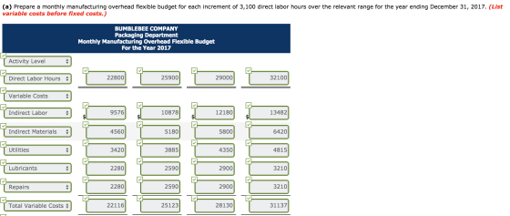(a) Prepare a monthly manufacturing overhead flexible budget for each increment of 3,100 direct labor hours over the relevant