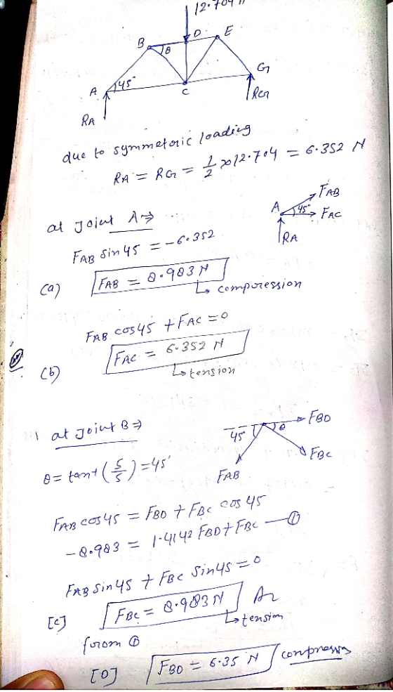 Gi RA FnS RA tension Fe FAB