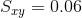 S_{xy}=0.06