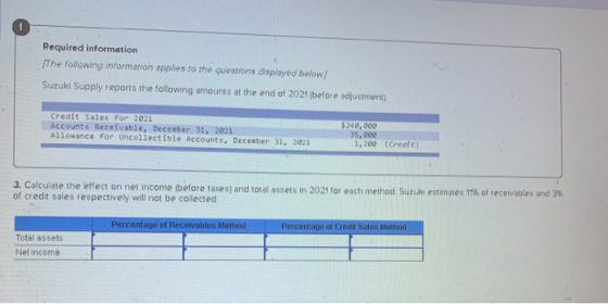 Required information The following information applies to the questions displayed below) Suzuki Supply reports the following