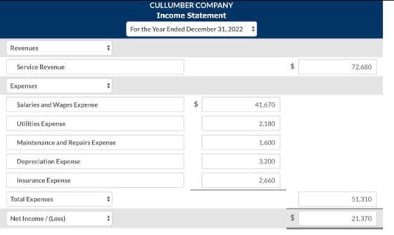 CULLUMBER COMPANY Income Statement For the Year Ended December 31, 20224 Revenues Service Revenue 72.680 Expenses $ 41.670 Sa