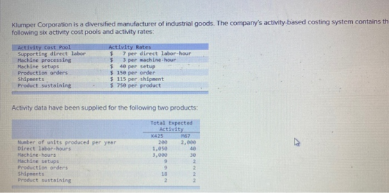 Klumper Corporation is a diversified manufacturer of industrial goods. The companys activity-based costing system contains t