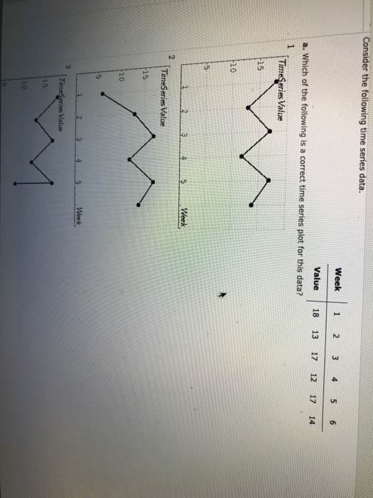 Consider the following time series data. Week 1 2 3 4 5 6 Value 18 13 17 12 17 14 a. Which of the following is a correct time
