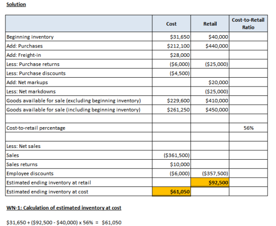 Solution Cost Retail Cost-to-Retail Ratio $40,000 $440,000 Beginning inventory Add: Purchases Add: Freight-in Less: Purchase