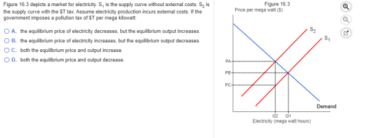 Figure 16.3 depicts a market for electricity. S, is the supply curve without external costs. S, is the supply curve with the