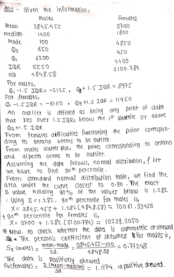 mode Q3 +1.5 IQR Ans - Given the information, males Femdles. Mean 3845,455 3700 median 1400 1800 100 4850 650 450 Qu 6200 440