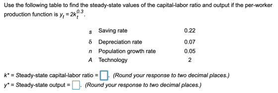 Use the following table to find the steady-state values of the capital-labor ratio and output if the per-worker production fu