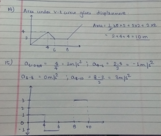 ) Ara unde Vtaurs Ахеде,- Area x22x2t 2 x2 2t4+ 4 = 10 m 4 6 8 IS 2 2.