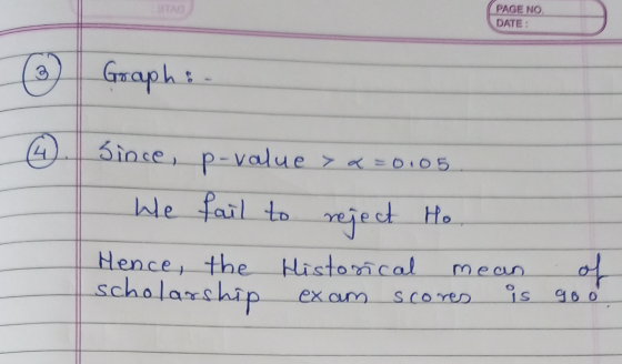 PAGE NO DATE: ③ Graph : 4 since, p-value > a=0105 fail We to reject Ho Hence, the Historical scholarship mean Scores is goo o