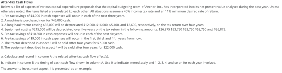 After-Tax Cash Flows Below is a list of aspects of various capital expenditure proposals that the capital budgeting team of A