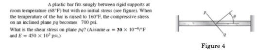 A plastic bar fits snugly between rigid supports at room temperature (68°F) but with no initial stress (see figure). When the