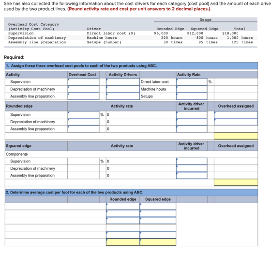 She has also collected the following information about the cost drivers for each category (cost pool) and the amount of each