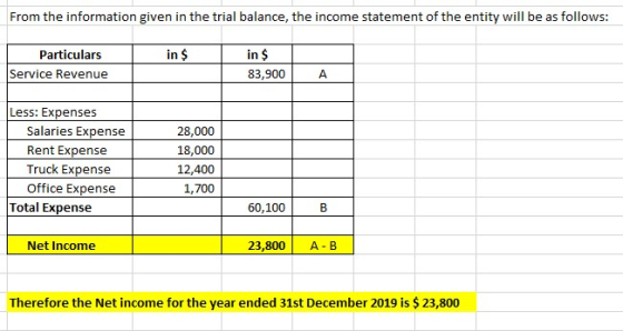 From the information given in the trial balance, the income statement of the entity will be as follows: in $ Particulars Serv