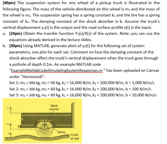 (40pts) The suspension system for one wheel of a pickup truck is illustrated in the following figure. The mass of the vehicle