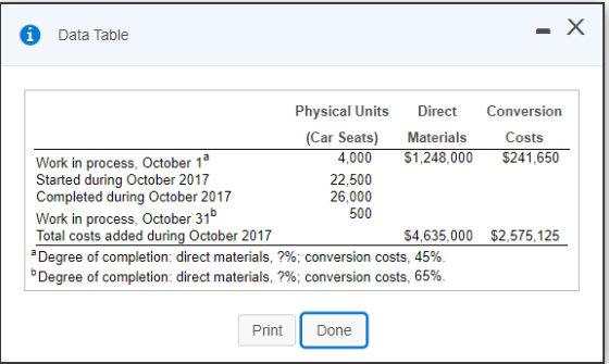 Data Table . Х Physical Units Direct Conversion (Car Seats) Materials Costs Work in process, October 18 4,000 $1,248,000 $241