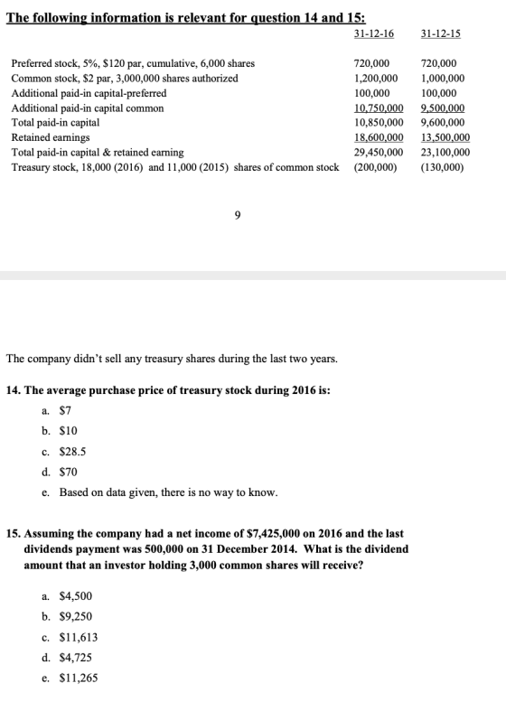 The following information is relevant for question 14 and 15: 31-12-16 31-12-15 Preferred stock, 5%, $120 par, cumulative, 6,