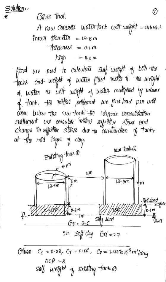 cvcen below the new topal? + = 20e Nim 0-1 m. - 0.0 m. Solutions- Given that, A new concrete water tank cant weight inner di