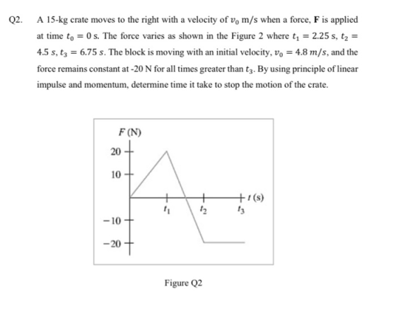 02. A 15-kg crate moves to the right with a velocity of v, m/s when a force, F is applied at time to = 0 s. The force varies