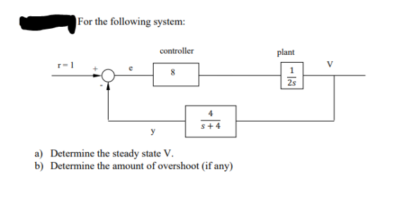 For the following system: controller plant V =1 to 3 a) Determine the steady state V. b) Determine the amount of overshoot (i
