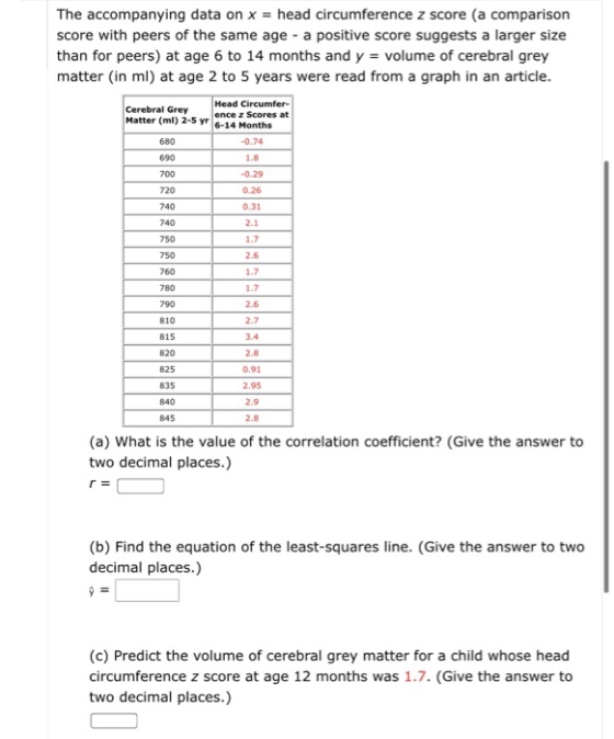 The accompanying data on x = head circumference z score (a comparison score with peers of the same age - a positive score sug