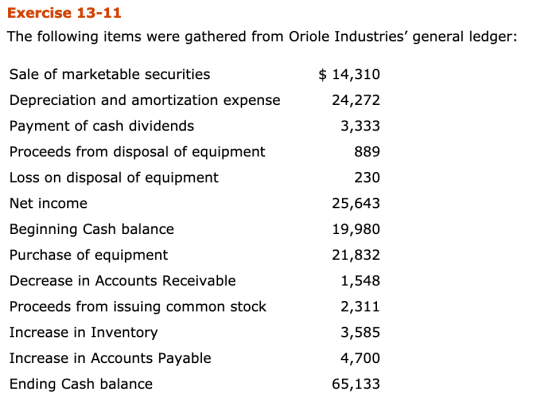 Exercise 13-11 The following items were gathered from Oriole Industries general ledger: Sale of marketable securities Deprec