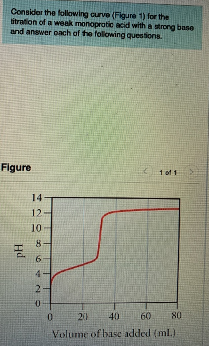 Consider the following curve (Figure 1) for the titration of a weak monoprotic acid with a strong base and answer each of the