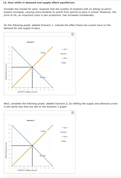 13. How shifts in demand and supply affect equilibrium Consider the market for pens. Suppose that the number of students with an allergy to pencil erasers increases, causing more students to switch from pencils to pens in school. Moreover, the price of ink, an important input in pen production, has increased considerably. On the following graph, labeled Scenario 1, indicate the effect these two events have on the demand for and supply of pens Scenarie 1 Demand QUANTITY Milions of pens) Next, complete the following graph, labeled Scenario 2, by shifting the supply and demand curves in the same way that you did on the Scenario 1 graph Scenario 2 Supply Demand
