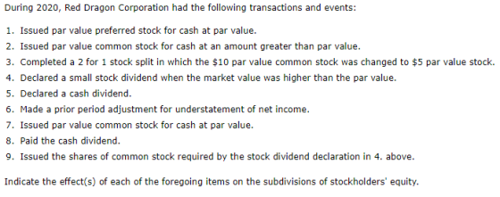 During 2020, Red Dragon Corporation had the following transactions and events: 1. Issued par value preferred stock for cash at par value. 2. Issued par value common stock for cash at an amount greater than par value 3. Completed a 2 for 1 stock split in which the $10 par value common stock was changed to $5 par value stock. 4. Declared a small stock dividend when the market value was higher than the par value. . Declared a cash dividend. 6. Made a prior period adjustment for understatement of net income. 7. Issued par value common stock for cash at par value. 8. Paid the cash dividend. 9. Issued the shares of common stock required by the stock dividend declaration in 4. above. Indicate the effect(s) of each of the foregoing items on the subdivisions of stockholders equity.