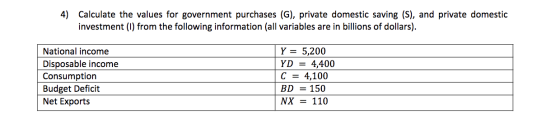 4) Calculate the values for government purchases (G), private domestic saving (S), and private domestic investment (1) from t