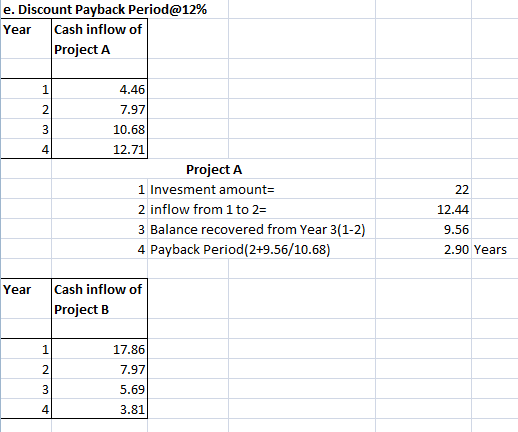 e. Discount Payback Period@12% Year Cash inflow of Project A 4.46 7.97 10.68 12.71 Project A 1 Invesment amount= 2 inflow fro