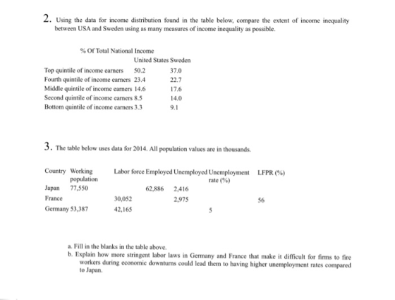 2. Using the data for income distribution found in the table below, compare the extent of income inequality between USA and Sweden using as many measures of income inequality as possible. % of Total National Income United States Sweden Top quintile of income earners 50.2 Fourth quintile of income earners 23.4 Middle quintile of income earners 14.6 Second quintile of income earners 8 Bottom quintile of income earners 3.3 37.0 22.7 17.6 14.0 3. The table below uses data for 2014. All population values are in thousands. Country Working Labor force Employed Unemployed Unemployment LFPR (%) population rate (%) Japan 77,550 France Germany 53,387 30,052 42,165 62,886 2,416 2,975 56 a. Fill in the blanks in the table above. b. Explain how more stringent labor laws in Germany and France that make it difficult for firms to fire workers during economic downturns could lead them to having higher unemployment rates compared to Japan.