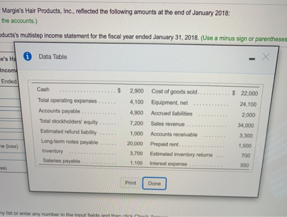 Margies Hair Products, Inc., reflected the following amounts at the end of January 2018: the accounts.) ductss multistep in