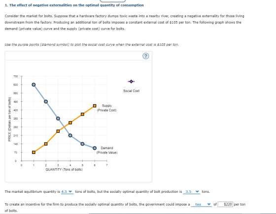 1. The effect of negative externalities on the optimal quantity of consumption Consider the market for bolts. Suppose that a