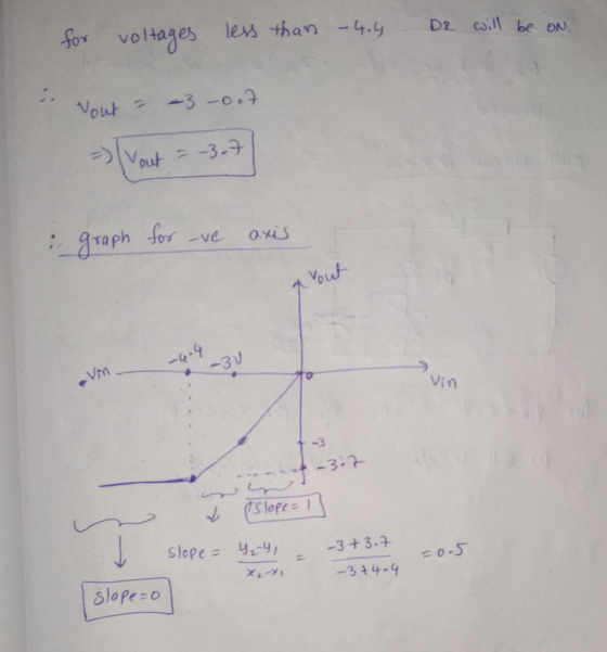 D2 will be on. for voltages less than -4.4 Vout -3-007 You (out = -3-7 for ove axis graph a Yout -4.4 -BU - Vn Vin -3.7 2 slo