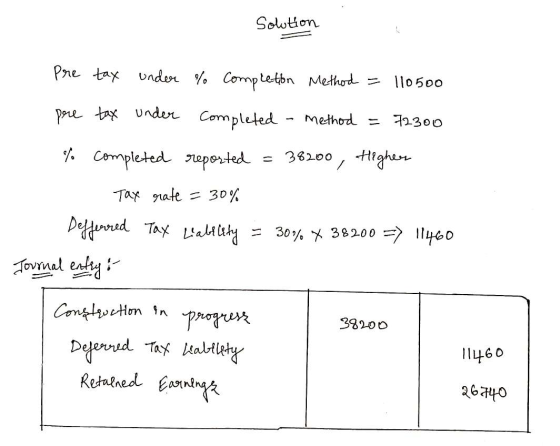 Solution Pre tax under % Compteton Method = 110500 pore tax under Completed method = 72300 = 38200, Highese completed reporte