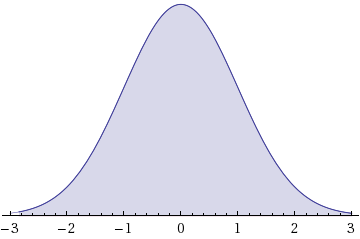 WebAssign Plot