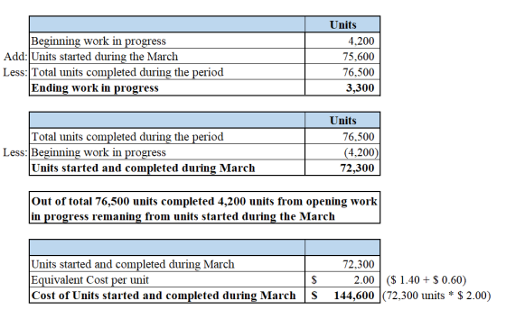 Beginning work in progress Add: Units started during the March Less: Total units completed during the period Ending work in p