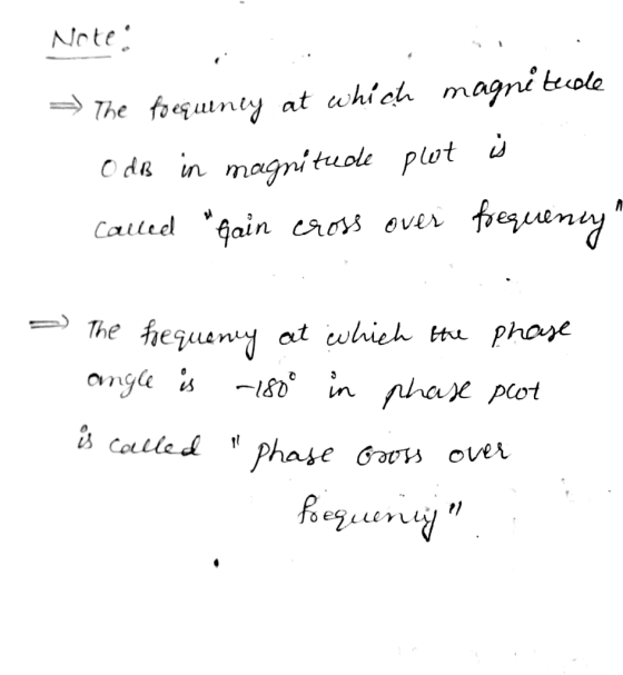 Note The foequnty at which magnë tole O de in magnituol plot u teeny CalleedGain cros over The hequenj at whieh tu phose -l8i